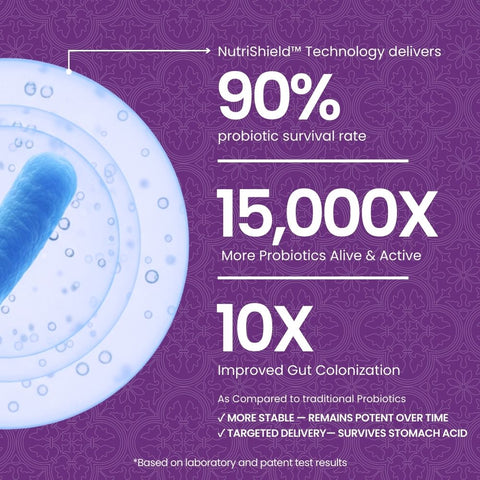 Probiotic 40 Billion CFU - 60ct