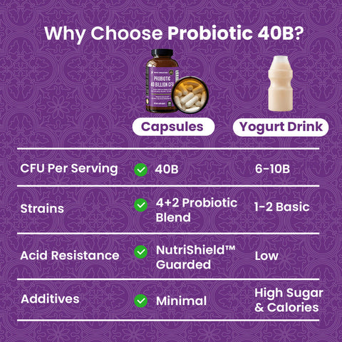 Probiotic 40 Billion CFU - 60ct