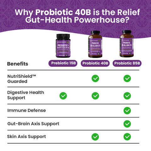 Probiotic 40 Billion CFU - 60ct