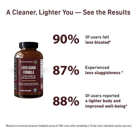 Liver Guard Formula - 120ct