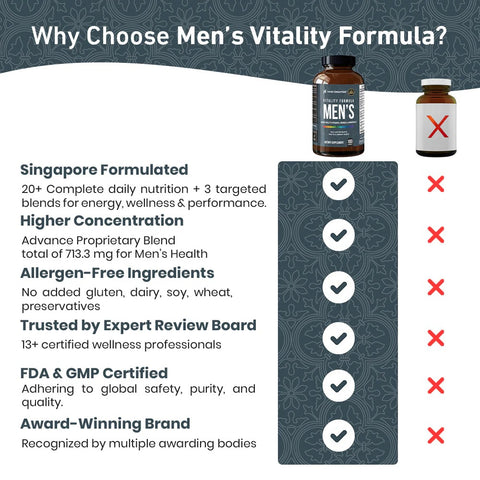 Vitality Formula Men's Multivitamin - 180ct